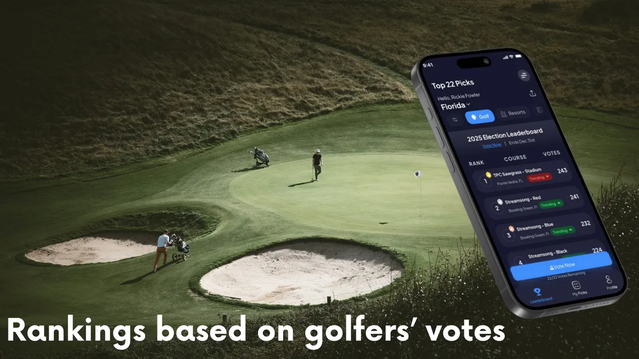 Top 22 Picks platform interface showing voting-based golf course rankings and leaderboard